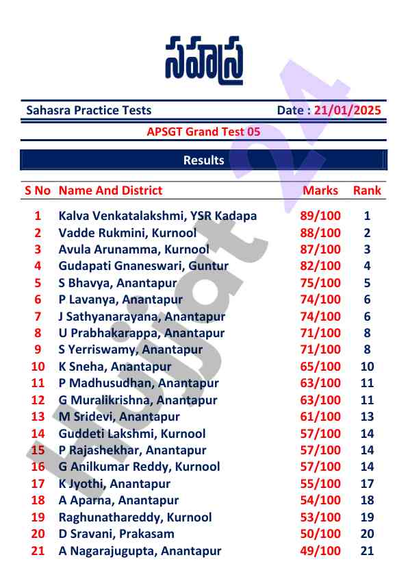 Apsgt grand test 05 results analysis and rankings