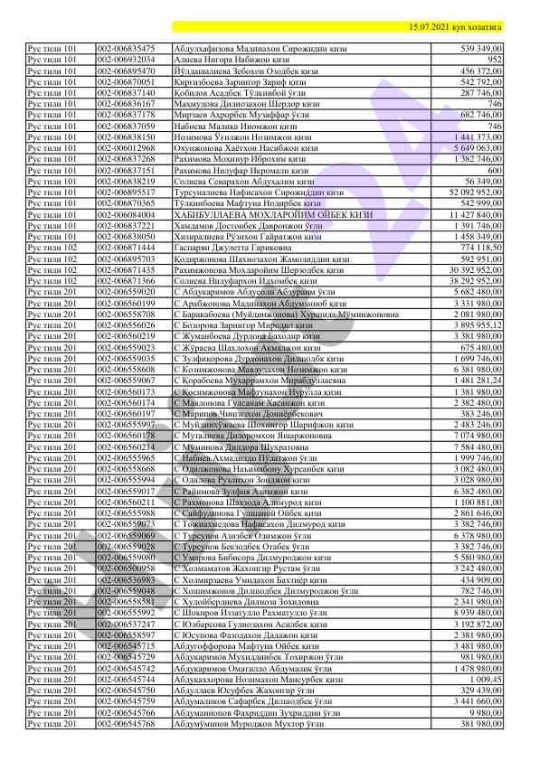 Рус тили курс математикаси статистик ҳисобот