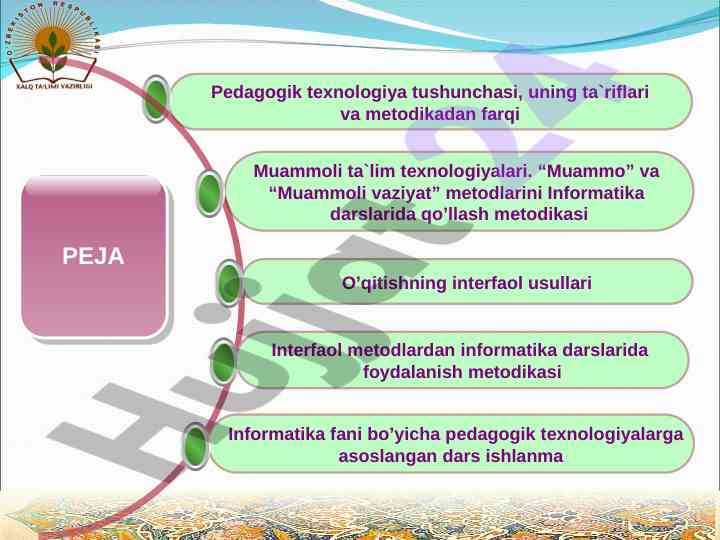 Pedagogik texnologiya tushunchasi va uning ta`riflari