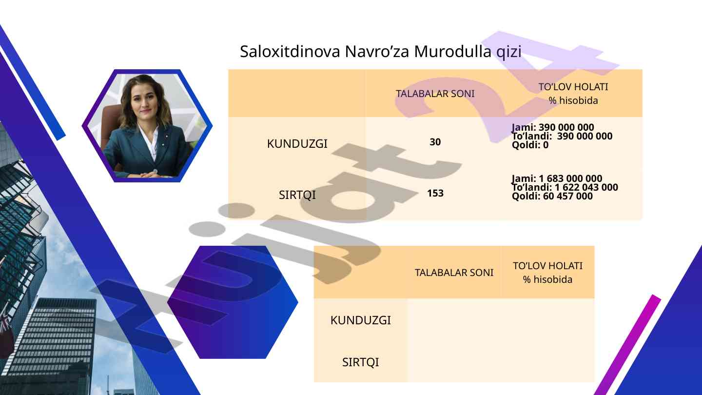 Kreditlar va qarzdorlik tahlili bo'yicha referat