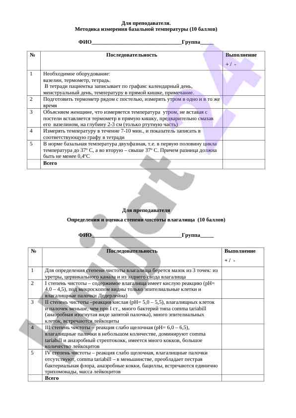 Методика измерения базальной температуры