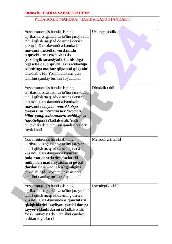 Pedagogik mahorat va kasb standartlari tahlili
