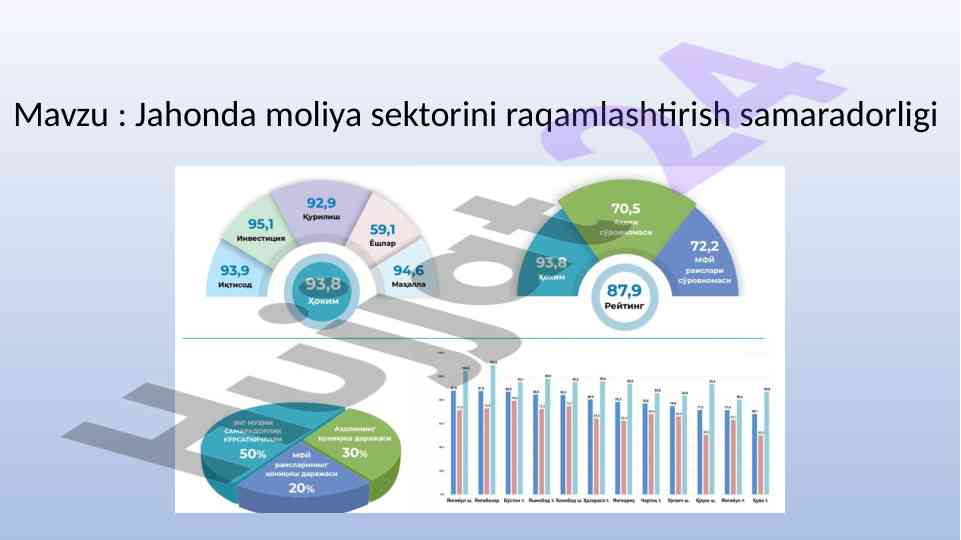 Jahonda moliya sektorini raqamlashtirish samaradorligi
