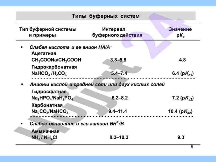 Termodinamika asoslari va bufer eritmalar