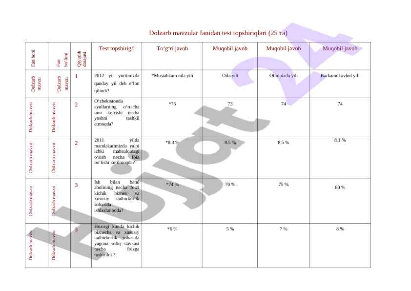 Dolzarb mavzular fanidan test topshiriqlari