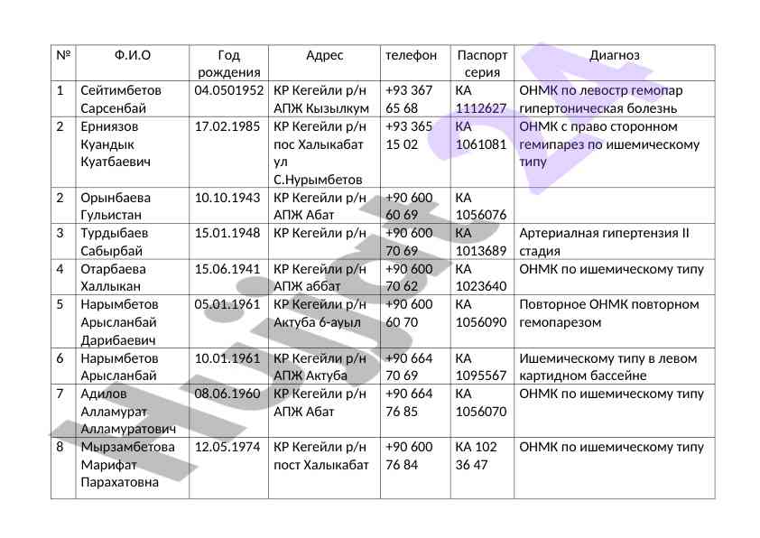 2022 yilgi kegely mavzusi bo'yicha kurs ishlari
