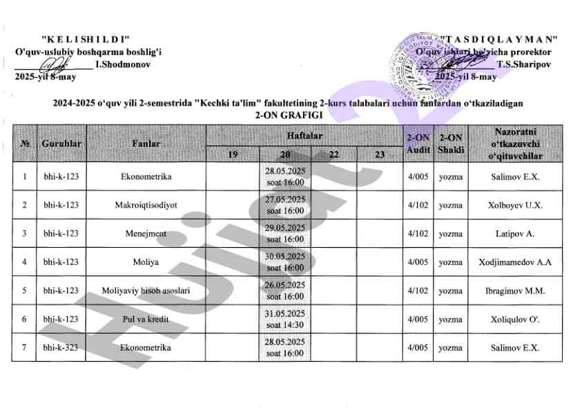 Kcchki ta'lim fakultetida nazorat o'tkazish rejasi
