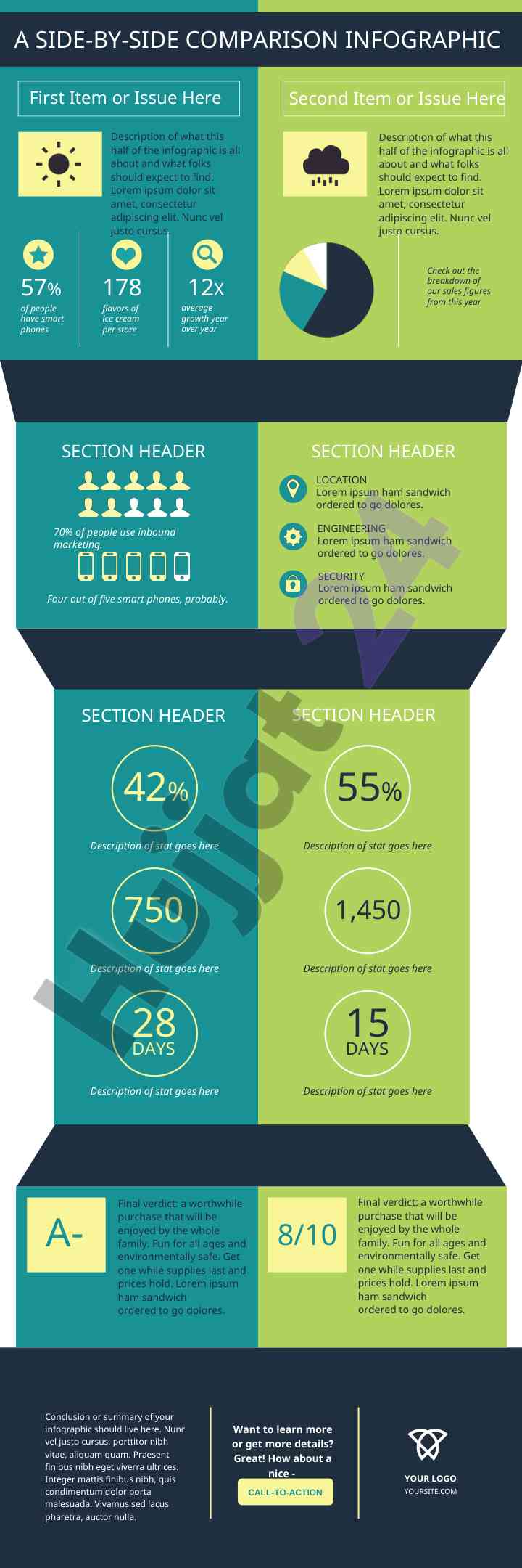 Summary of infographic analysis and insights
