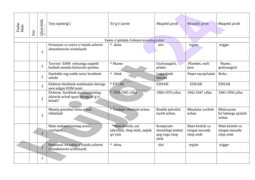 Axborot texnologiyalari bo'yicha test topsirish