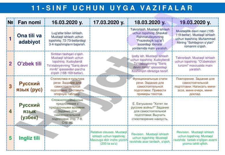 Mustaqil ishlar va o'qish topshiriqlari