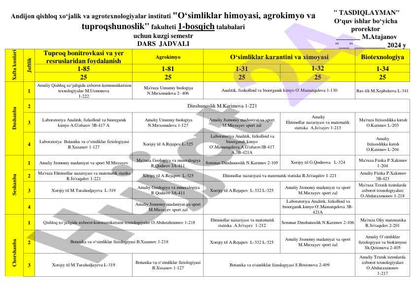 Yer resurslaridan foydalanish bo‘yicha amaliyot