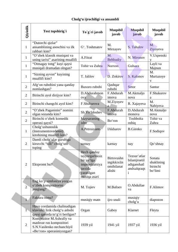 Cholg‘u ijrochiligi va ansambli test topshiriqi
