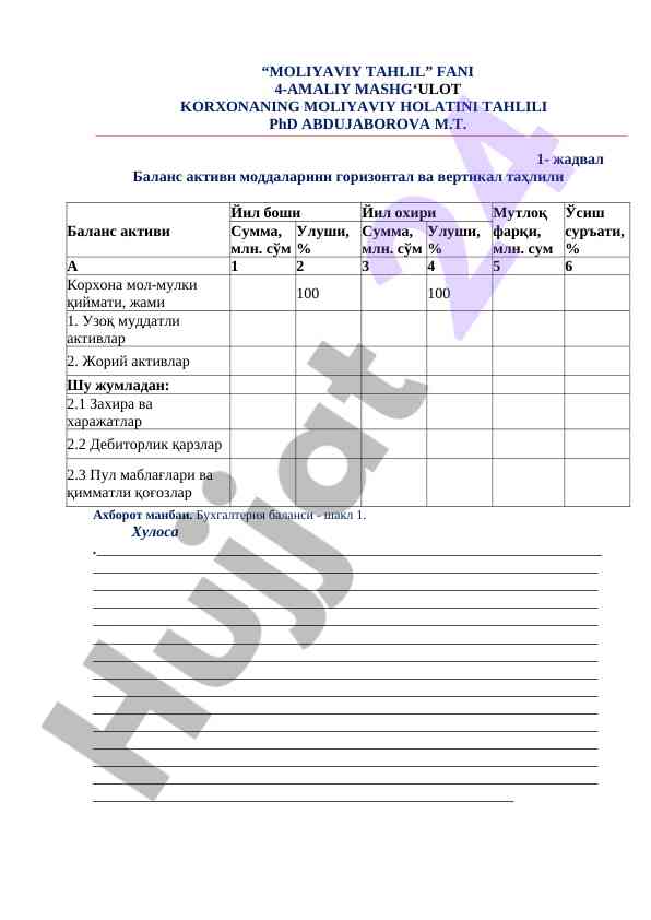 Korxonaning moliyaviy holatini tahlili