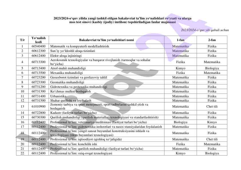 Bakalavriat ta’lim yo‘nalishlari va test sinovlari 2023