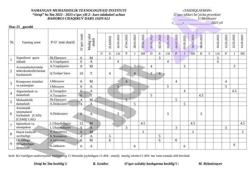 Amaliy mashg‘ulotlar va ma‘ruzalar taqdimoti