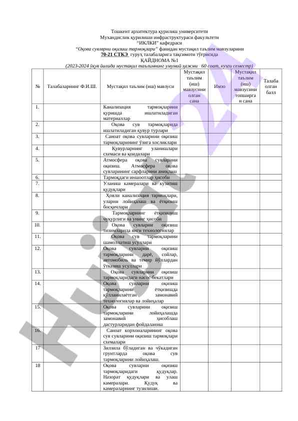Oqova suvlarni oqizish tarmogʻlari mavzulari ta`qsimoti