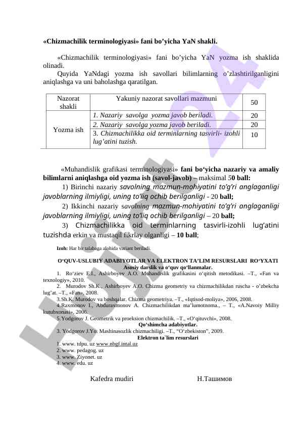 Chizmachilik terminologiyasi yozma ish talablari