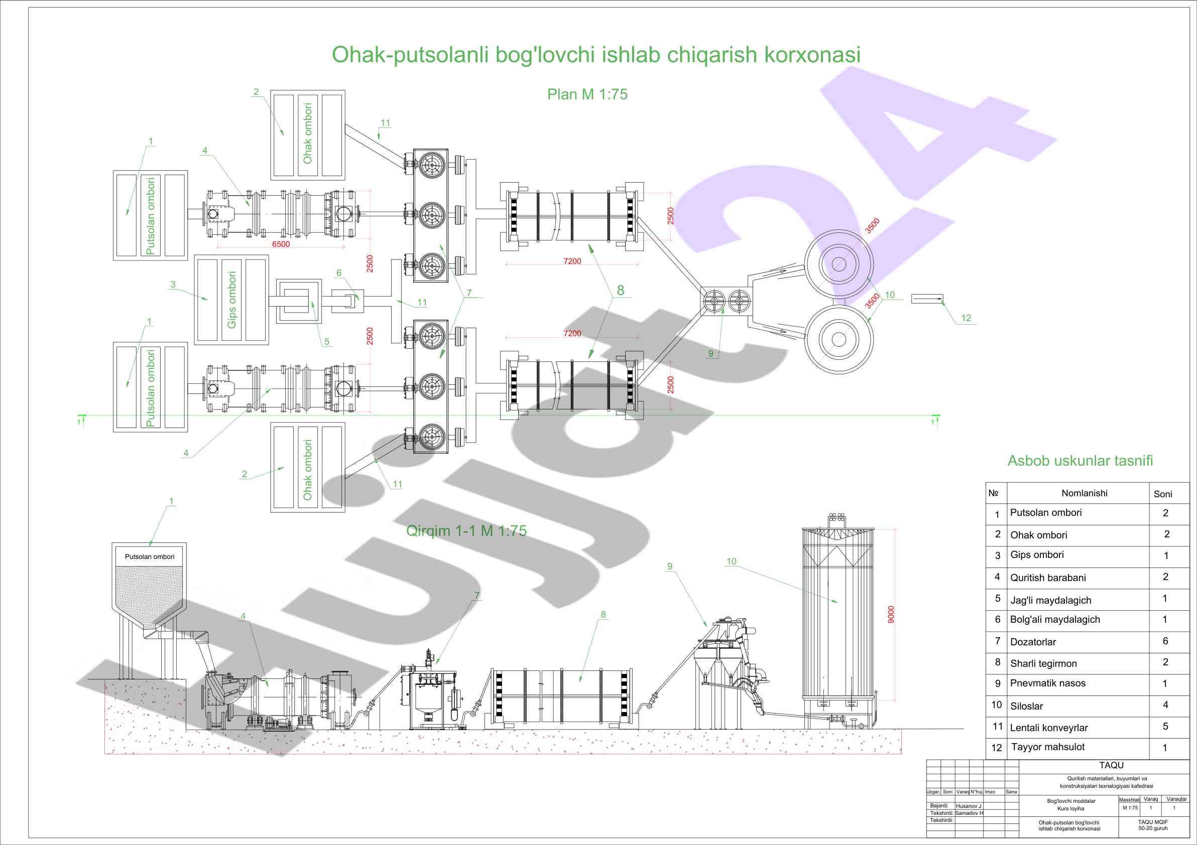 Ohak-putsolan bog'lovchi ishlab chiqarish korxonasi