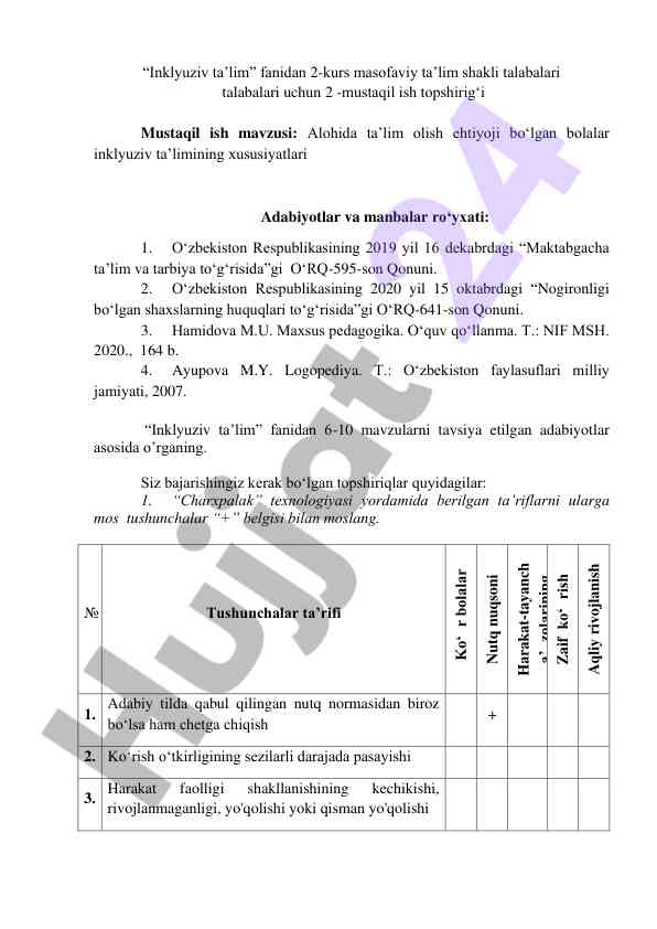 Inklyuziv ta’lim va alohida ehtiyojlar