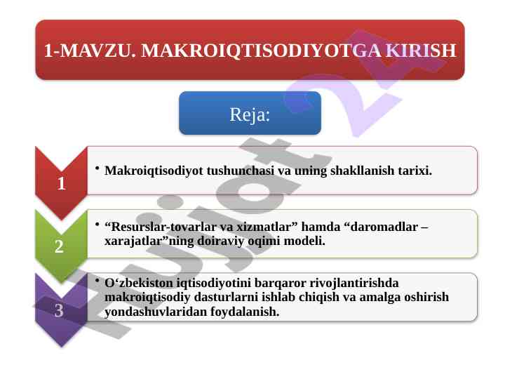 Makroiqtisodiyot ansari va muammolari