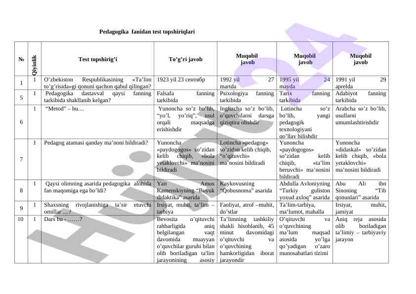 Pedagogika fanidan test topshiriqlari