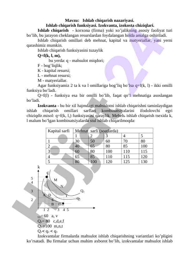Ishlab chiqarish nazariyasi va funksiyalari