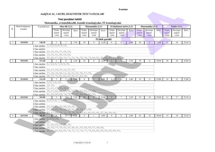 Matematika va fizika diagnostik test natijalari