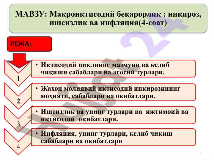 Макроиқтисодий беқарорлик ва иқтисодий цикллар