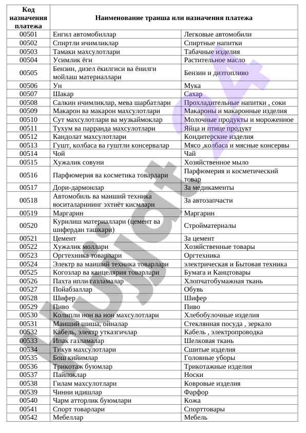 Таблицаларда кўрсатилган маҳсулотлар