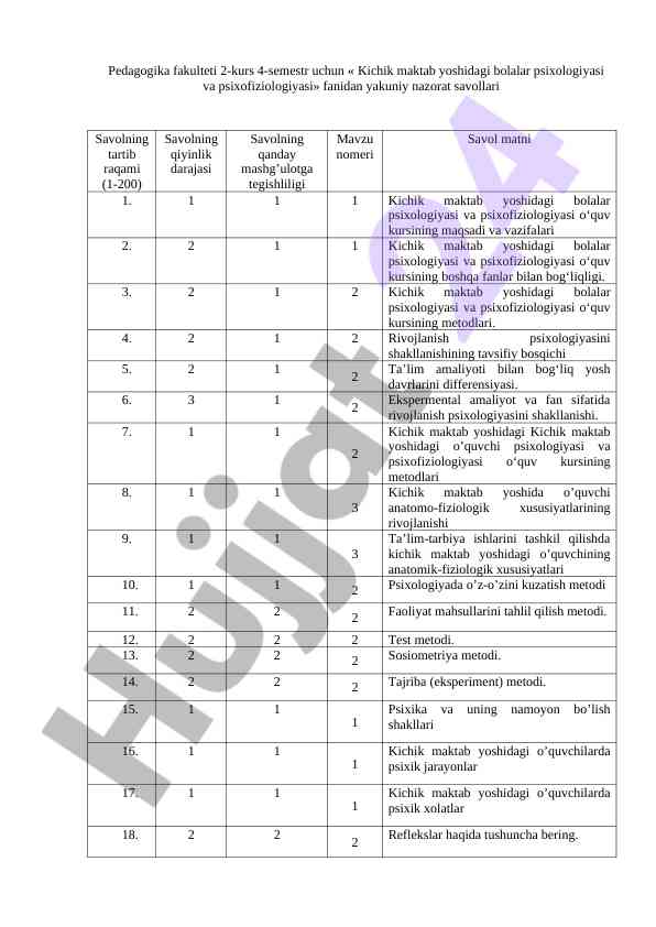 Kichik maktab yoshidagi bolalar psixologiyasi savollari