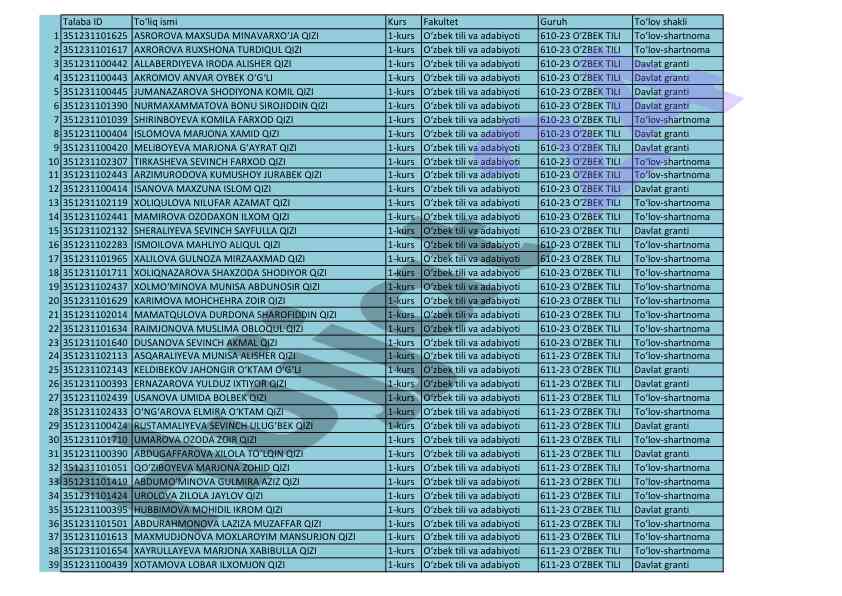 O'zbek tili va adabiyoti 1-kurs talabalari ro'yxati