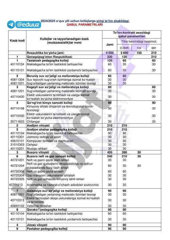O'zbek rus qor respublikasi kurs tashkilotlari ma'lumotlari