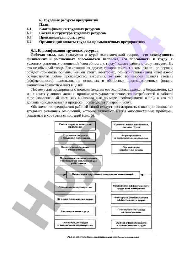 Klassifikatsiya trudovyx resursov va ularning ahammiyati