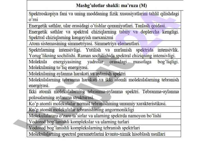 Spektroskopiya fani va fizik xususiyatlar tahlili