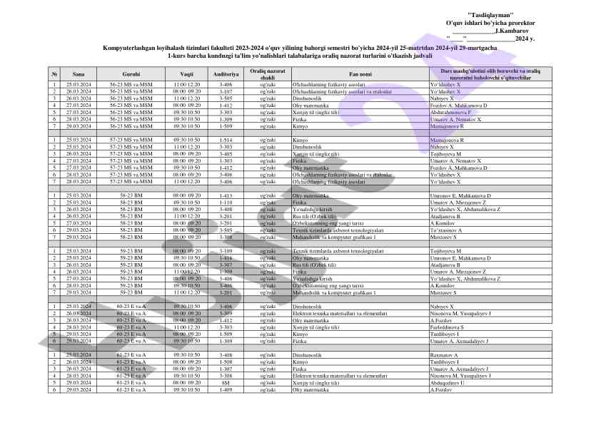 Interim assessment schedule for subjects