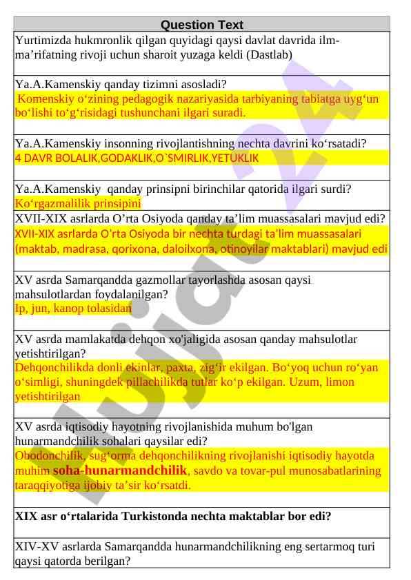 Ta’lim muassasalari va kamenskiy nazariyasi