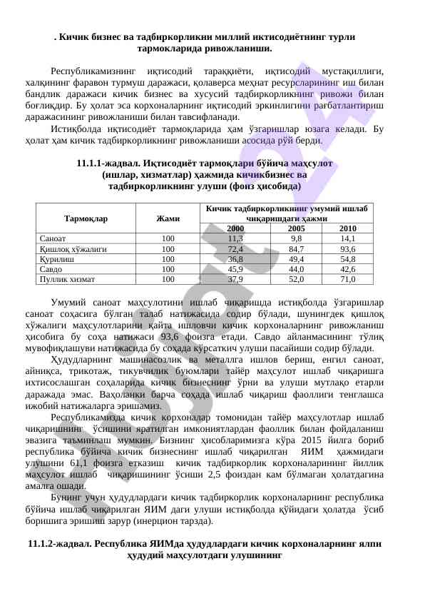 Kichik biznes va tadbirkorlik rivoji haqida