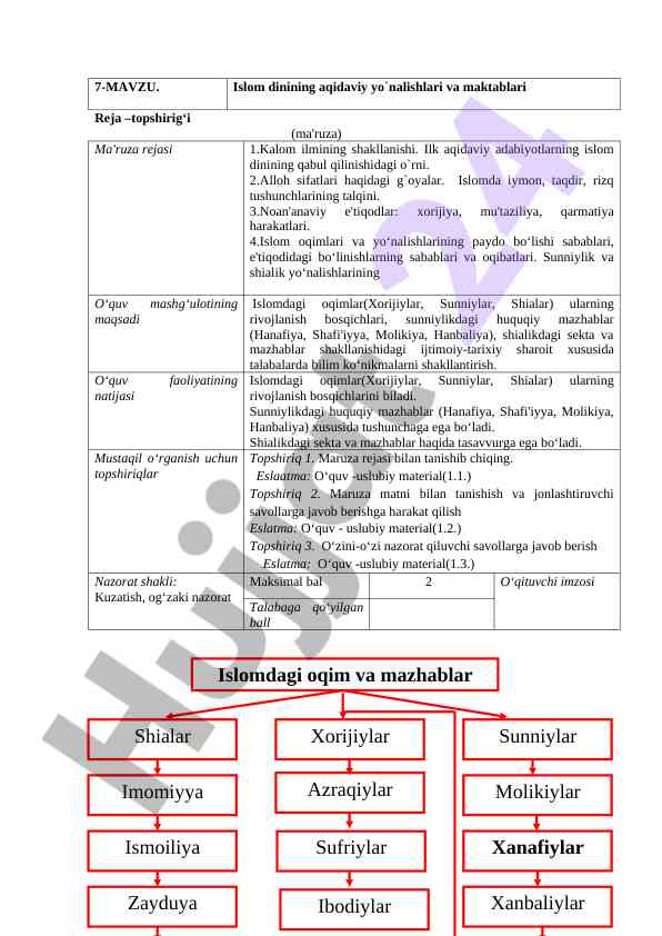 Islom dinidagi oqimlar va mazhablar uslubiy materiallar