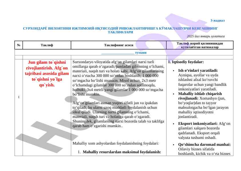 Surxondaryo viloyati ijtimoiy-iqtisodiy rivojlanish takliflari