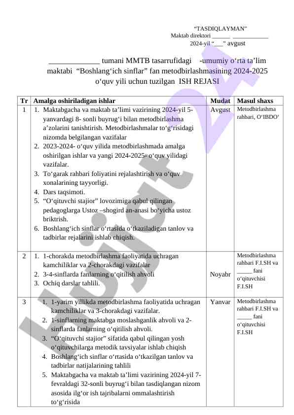Boshlang‘ich sinflar fan metodbirlashmasi 2024-2025