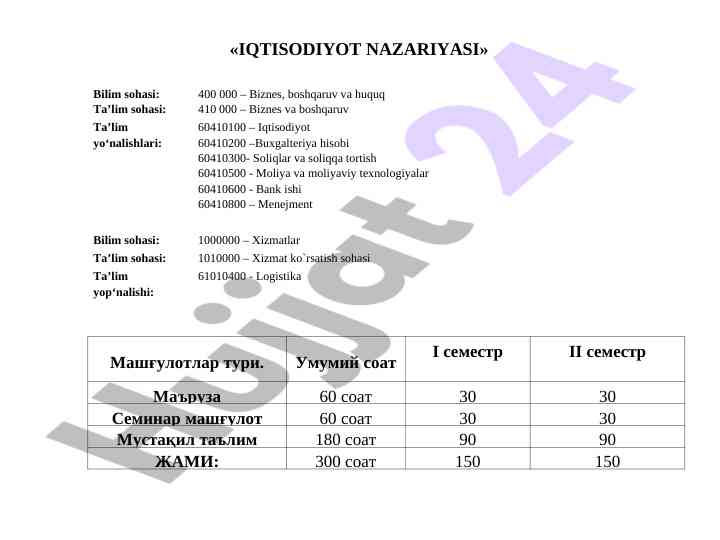 Iqtisodiyot fanidan o‘quv jarayoni jadvali