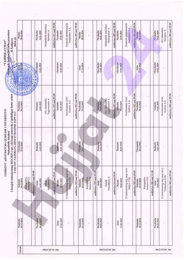 Laboratoriya ishlari uchrashuvlarida o‘qish usullari