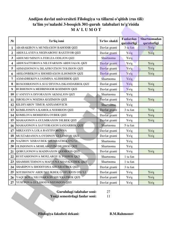 Talabalar qarzdorligi bilan bog‘liq ma'lumotlar