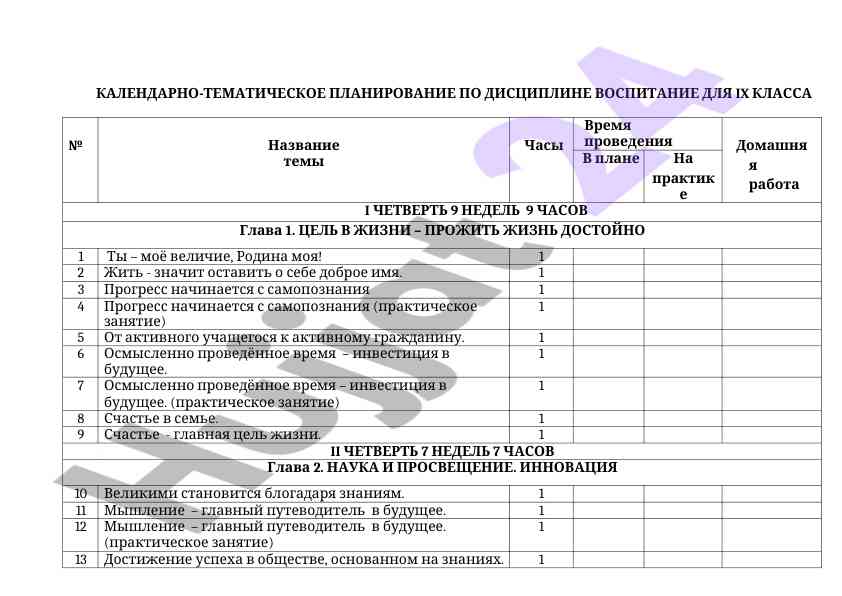 Kalendarno-tematicheskoye planirovaniye ix klassa