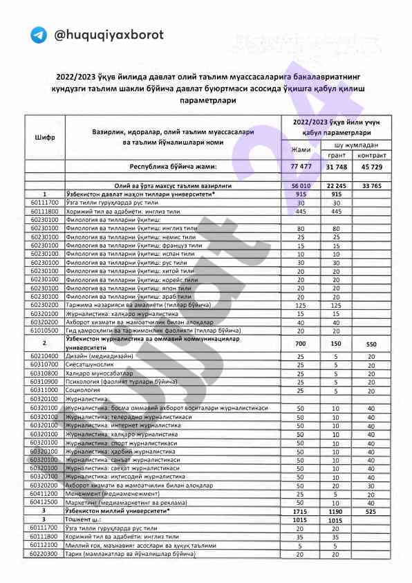 Bakalavriat ta'lim shakllari 2022/2023 yili