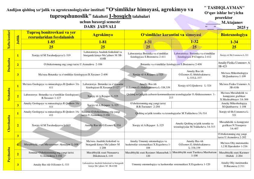 Tuproq bonitrovkasi va yer resurslaridan foydalanish