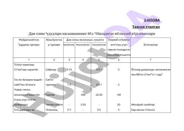 Dam olish ³ududlari yuklanishining qiyosiy ko‘rsatkichlari
