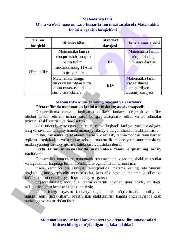 O‘rta ta’limda matematika fanini o‘qitish asoslari