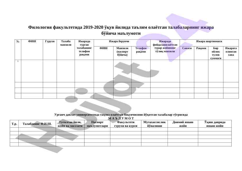 Talabalar ijara ma'lumotlari statistikasi 2019-2020