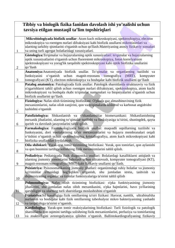 Biofizik usullarni o'rganish bo'yicha tavsiyalar